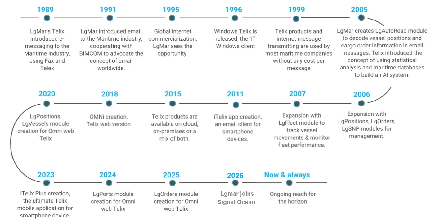 Timeline final